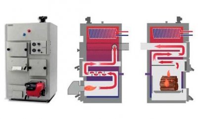 Комбіновані котли опалення для приватного будинку