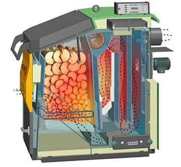 Дровяні котли тривалого горіння для приватного будинку: пристрій, підключення Дровяні котли тривалого горіння для приватного будинку: пристрій, підключення