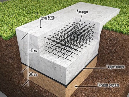 Фундамент під будинок з піноблоків своїми руками
