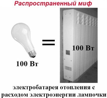Електробатареї для економного опалення заміського будинку Електробатареї для економного опалення заміського будинку