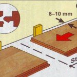 Укладаємо ламінат своїми руками: важливі моменти