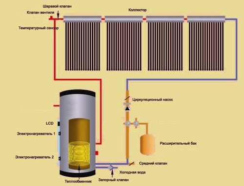 Монтаж і підключення водяного котла опалення своїми руками