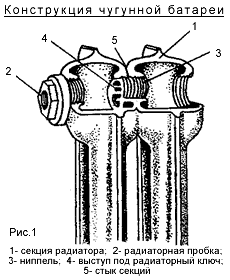 Монтаж радіаторів опалення своїми руками   інструкція як встановити батарею правильно