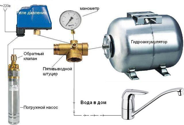 Гідроакумулятор для систем водопостачання: види, будову, принцип дії, відгуки Гідроакумулятор для систем водопостачання: види, будову, принцип дії, відгуки