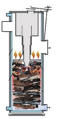 Твердопаливні котли тривалого горіння своїми руками: виготовлення, пристрій і принцип роботи Твердопаливні котли тривалого горіння своїми руками: виготовлення, пристрій і принцип роботи