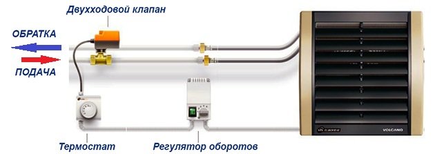 Повітряно опалювальний агрегат   електричний, з водяним теплообмінником Повітряно опалювальний агрегат   електричний, з водяним теплообмінником