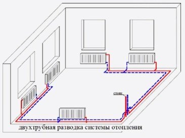 Підключення радіаторів опалення в приватному будинку   способи підключення, схеми Підключення радіаторів опалення в приватному будинку   способи підключення, схеми