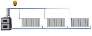 Опалення без насоса: види систем з природною циркуляцією та правила монтажу