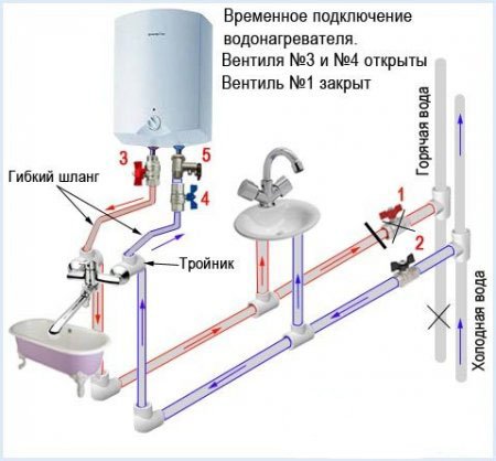 Установка і схема підключення проточного водонагрівача в квартирі
