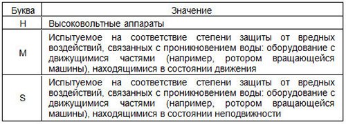 Ступінь захисту IP: розшифровка, таблиця значень
