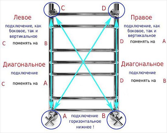 Як вибрати полотенцесушитель: водяний або електричний