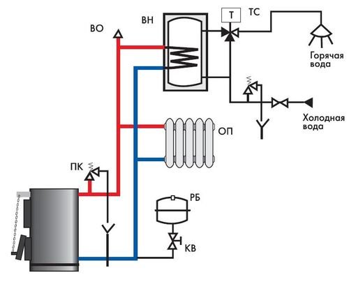Схема обвязки двоконтурного котла опалення своїми руками – відео уроки