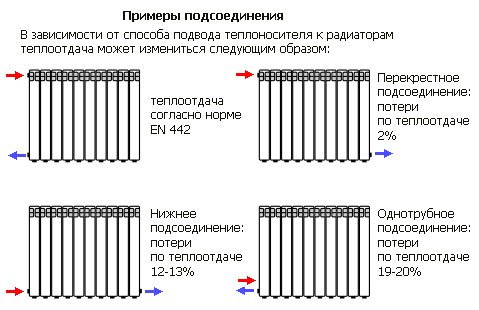 Двотрубна система опалення приватного будинку: схема, розрахунок, розводка