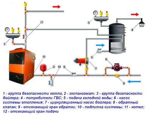 Бойлер непрямого нагріву своїми руками: пристрій, схема і принцип роботи водонагрівача
