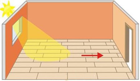 Ламінат для теплого водяного статі: як вибрати і укласти