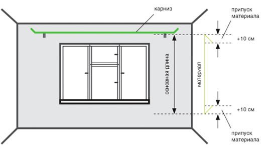 Штори для спальні своїми руками: легко і красиво