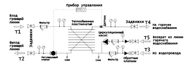 Пластинчасті теплообмінники принцип роботи, технічні характеристики, схема для опалення Пластинчасті теплообмінники принцип роботи, технічні характеристики, схема для опалення