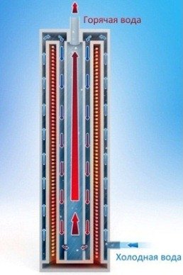 Як зробити індукційний нагрівач з зварювального інвертора своїми руками Як зробити індукційний нагрівач з зварювального інвертора своїми руками