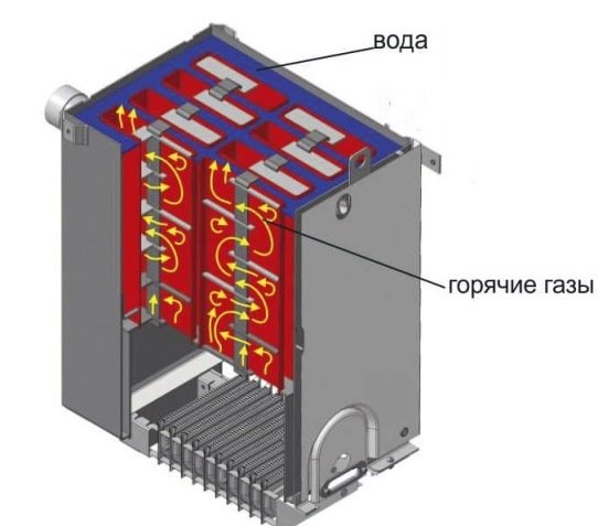 Газовий котел Житомир: будову і технічні характеристики