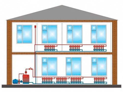Система опалення приватного будинку з природною циркуляцією