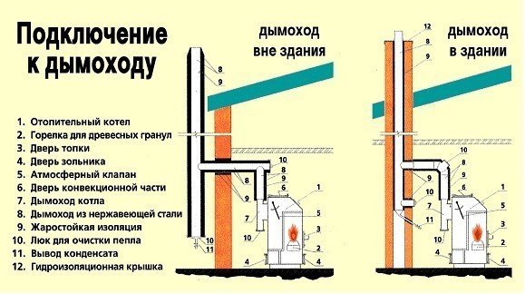 Схема підключення газового котла   як правильно підключити газопровід, опалення та інші комммуникации