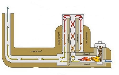 Піч Ракета тривалого горіння: бездимний з газовим балоном   креслення