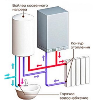 Вибір газового конвектора