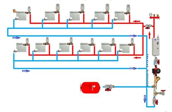 Закрита система опалення приватного будинку, схема з природною циркуляцією