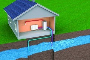 Теплові насоси для опалення будинку: принцип дії, переваги та різновиди обладнання