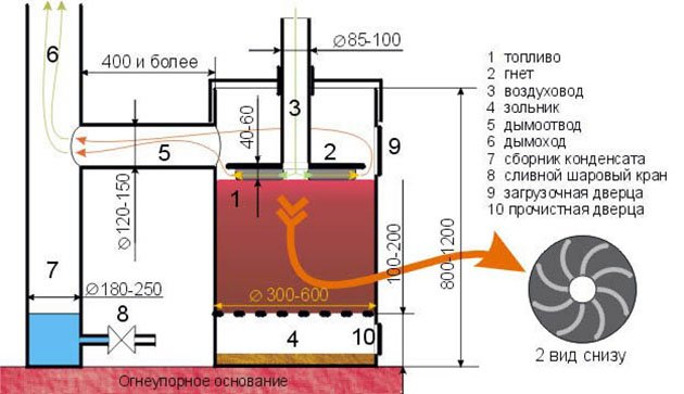 Буржуйка з газового балона своїми руками: схема, пристрій, принцип роботи, креслення буржуйки тривалого горіння, на дровах