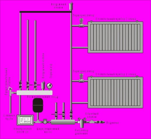 Двотрубна горизонтальна система опалення багатоквартирного будинку   особливості пристрою і монтажу