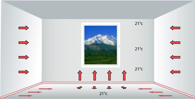 Плинтусное опалення своїми руками, система теплий плінтус
