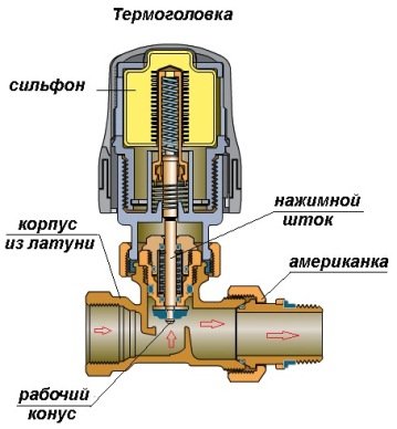 Крани для радіаторів опалення   які краще ставити? Крани для радіаторів опалення   які краще ставити?