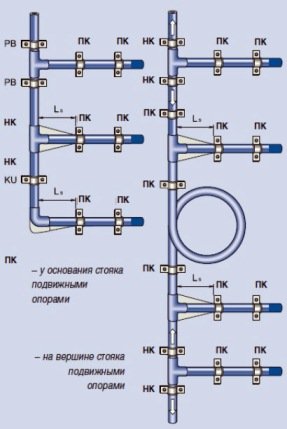 Монтаж опалення з поліпропіленових труб своїми руками Монтаж опалення з поліпропіленових труб своїми руками