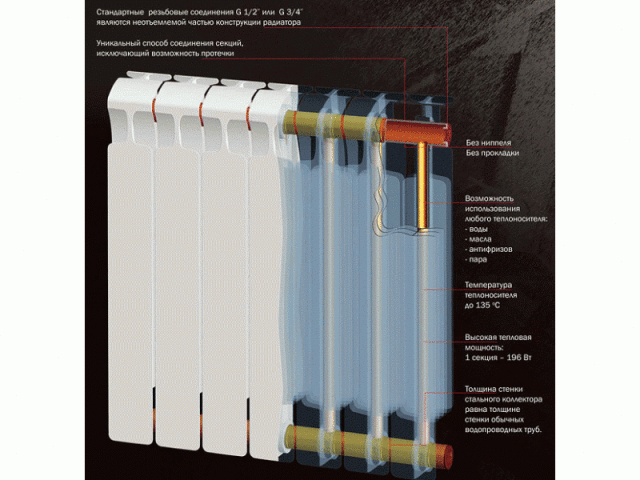 Біметалічні радіатори опалення: які краще, рейтинг виробників, ціна Біметалічні радіатори опалення: які краще, рейтинг виробників, ціна