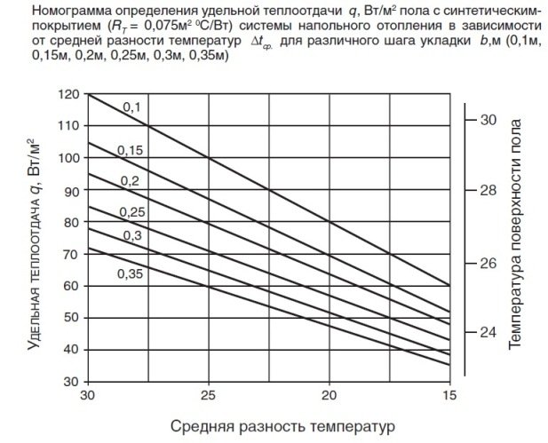 Як зробити теплу підлогу від опалення Як зробити теплу підлогу від опалення
