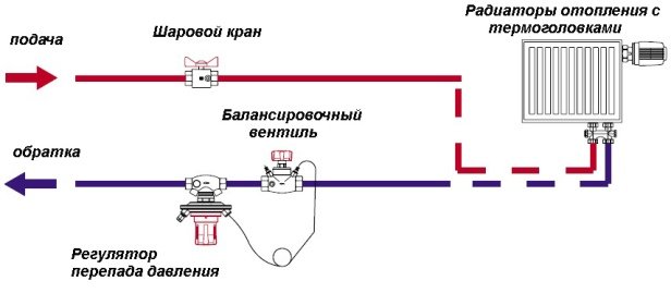 Балансувальний клапан для системи опалення   вибір і установка Балансувальний клапан для системи опалення   вибір і установка