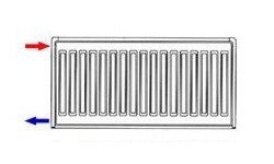 Схеми підключення батарей опалення в приватному будинку