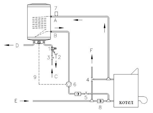 Підключення бойлера непрямого нагріву до котла: відео, схема підключення