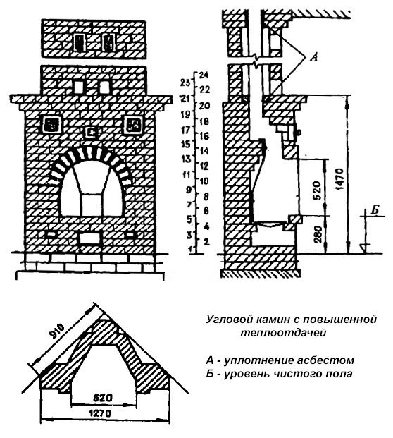 Кутовий камін своїми руками з цегли та гіпсокартону: креслення, порядовка