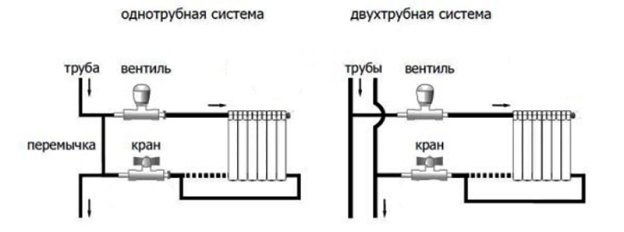Крани для радіаторів опалення   які краще ставити? Крани для радіаторів опалення   які краще ставити?