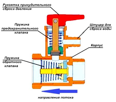 Зворотний клапан для водонагрівача: як вибрати і користуватися