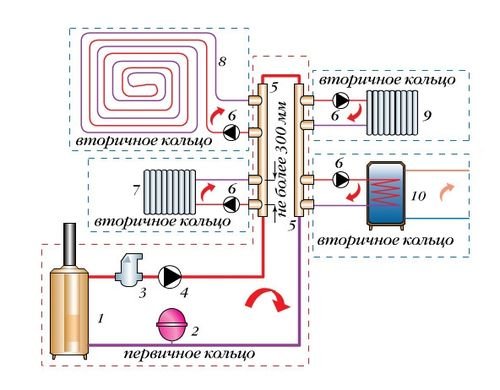 Схема обвязки двоконтурного котла опалення своїми руками – відео уроки