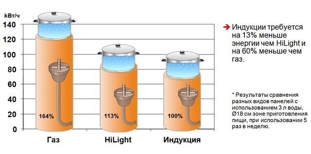 Індукційний водонагрівач своїми руками (фото, схема) Індукційний водонагрівач своїми руками (фото, схема)