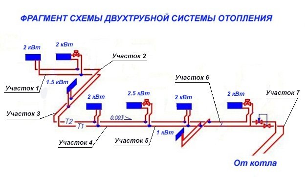 Гідравлічний розрахунок системи опалення приватного будинку: приклад, розрахунок обсягу теплоносія Гідравлічний розрахунок системи опалення приватного будинку: приклад, розрахунок обсягу теплоносія