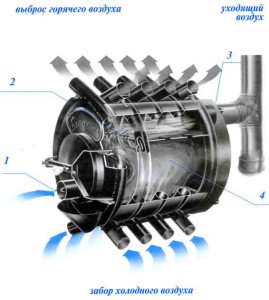 Чавунні дровяні печі для дачі: пристрій, плюси і мінуси