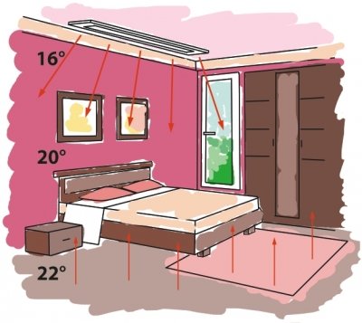 Як вибрати карбоновий обігрівач