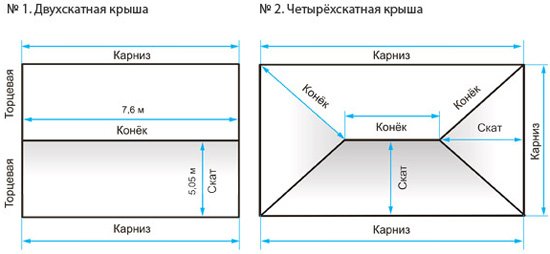 Покрівля з керамічної черепиці: пристрій і монтаж