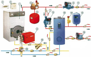 Додатковий насос у системі опалення: особливості монтажу і процес підключення Додатковий насос у системі опалення: особливості монтажу і процес підключення