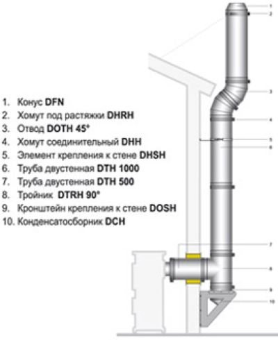 Відгуки про димар Вулкан: інструкція, установка своїми руками